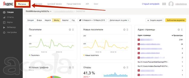 Специалист Yandex Direct Google Adwords